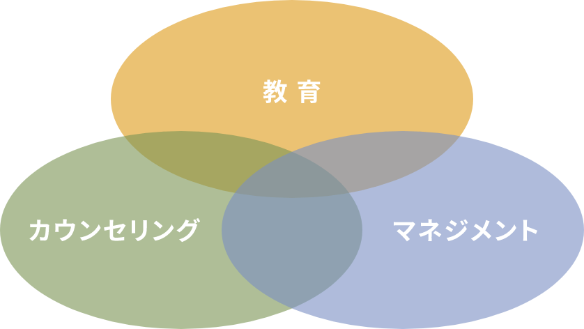 教育・カウセリング・マネジメント